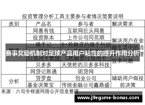 赛事奖励机制对足球产品用户粘性的提升作用分析