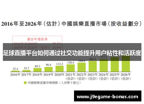 足球直播平台如何通过社交功能提升用户粘性和活跃度