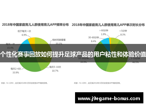 个性化赛事回放如何提升足球产品的用户粘性和体验价值